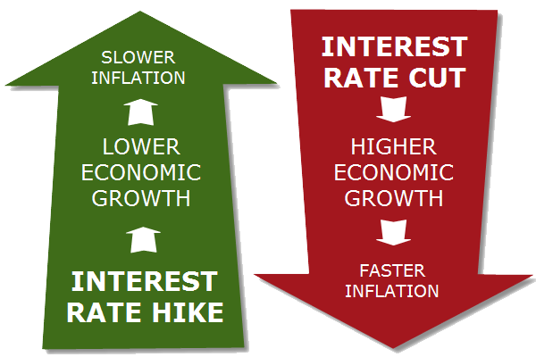 MONETARY POLICY UPDATEMonetary Policy Update: CBN Eases Policy in October 2025 MPC, Signals Shift from Tightening CycleMONETARY POLICY UPDATE